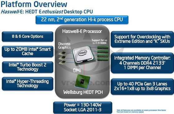 Intel Haswell-E platforma specyfikacja slajd