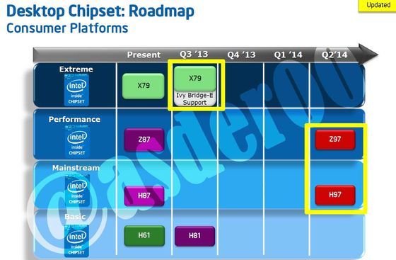 Intel chipset plany 2013 2014 slajd