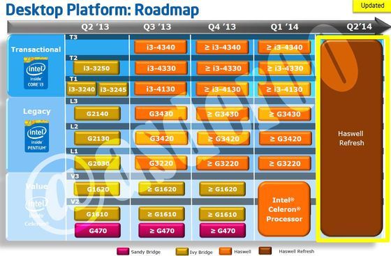 Intel Haswell i Haswell Refresh procesory plany 2013 2014 slajd