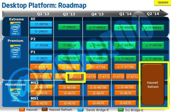 Intel Haswell, Haswell Refresh i Ivy Bridge-E procesory plany 2013 2014 slajd