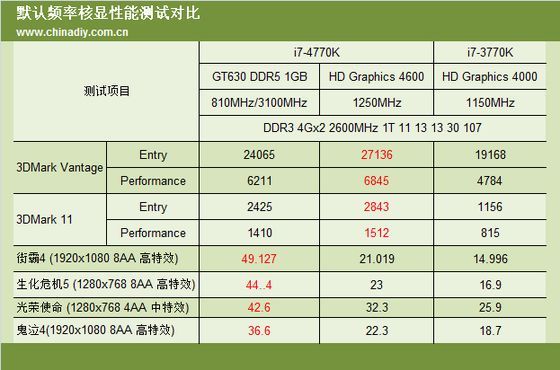 Intel Core i7 4770K procesor wydajność
