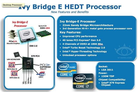 Intel Ivy Bridge-E procesor platforma slajd