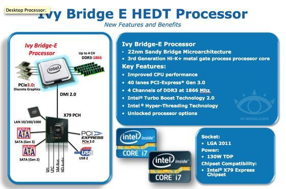 Intel Ivy Bridge-E platforma specyfikacja slajd