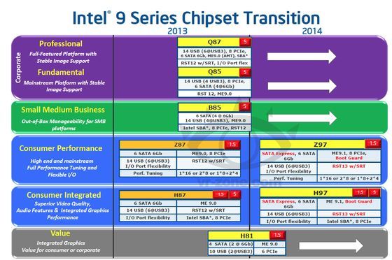 Intel Haswell chipsety plany 2014 slajd