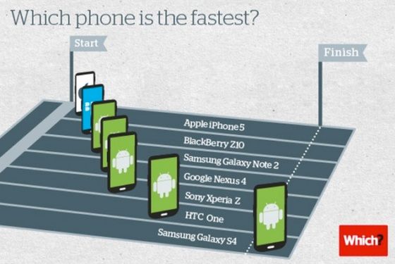 Samsung Galaxy S4 zwycięzca test wydajność