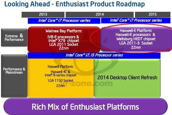 Intel Haswell-E platforma termin premiery slajd