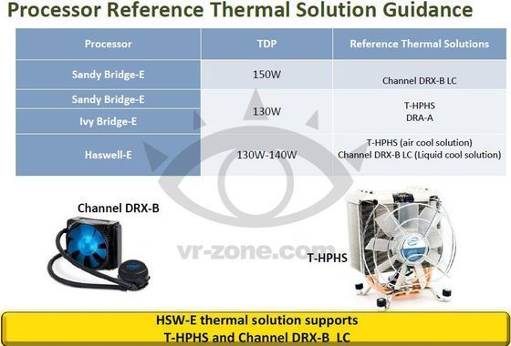 Intel Haswell-E platforma chłodzenie slajd