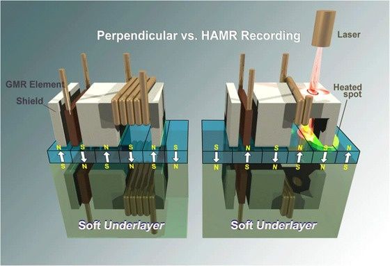 Seagate HDD HAMR technology technologia perpendicular laser