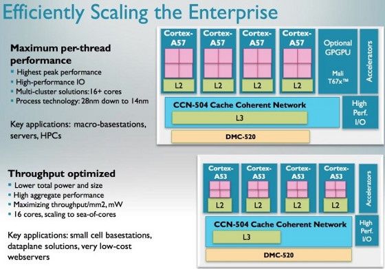 arm cortex-a57 informacje układ efektywność