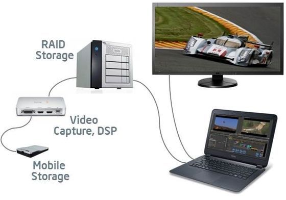 Intel Thunderbolt 2 interfejs schemat