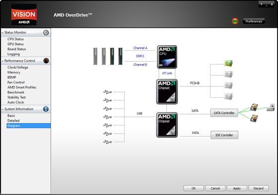 AMD OverDrive 4.2.3 aplikacja zrzut ekranu zakładka Diagram