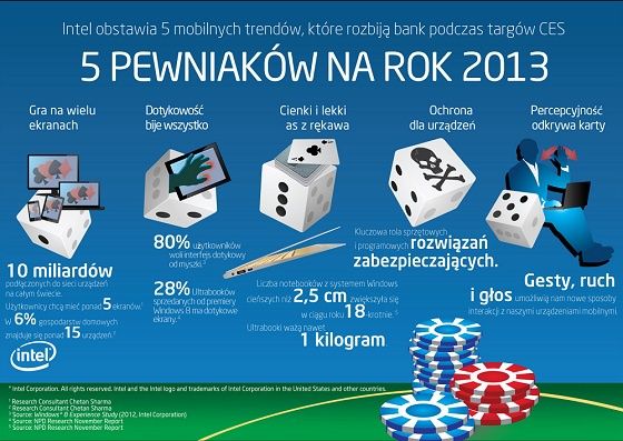 Intel CES 2013 konferencja 5 pewniaków na rok 2013 infografika