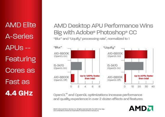 Adobe Photoshop CC wydajność AMD A10-6800K Intel Core i5 3470 akceleracja OpenCL wykres