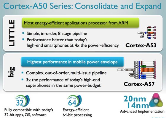 arm cortex a50 seria technologie obsługa