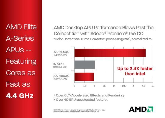 Adobe Premiere Pro CC wydajność AMD A10-6800K Intel Core i5 3470 akceleracja OpenCL wykres