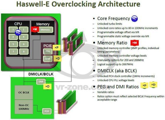 Intel Haswell-E procesor podkręcanie slajd