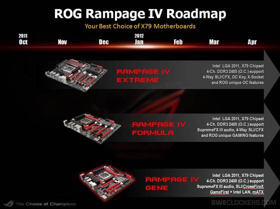 slajd prezentujący płyty gł&oacute;wne firmy ASUS z podstawką LGA 2011 z serii ROG