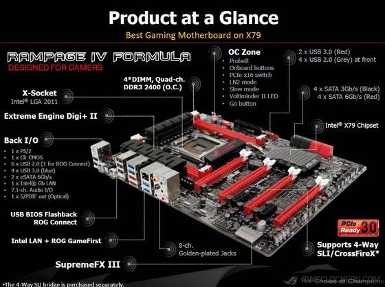 najważniejsze cechy płyty gł&oacute;wnej ASUS Rapmage IV Formula