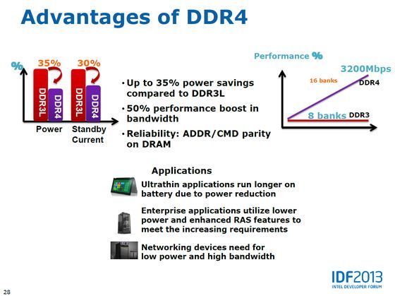 IDF Pekin 2013 pamięć DDR4 slajd zalety