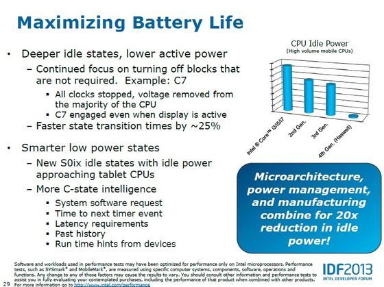 Intel Haswell procesor stan energetyczny IDF 2013 prezentacja