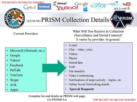 prism usa inwigilacja firmy microsoft facebook google skyope yahoo aol