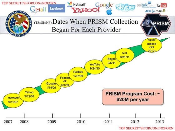 prism usa inwigilacja firmy czas dobrowolnego przystąpienia