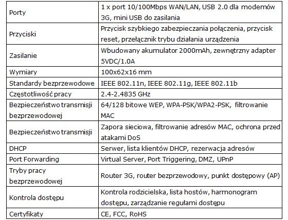 TP-Link TL-MR3040 router specyfikacja