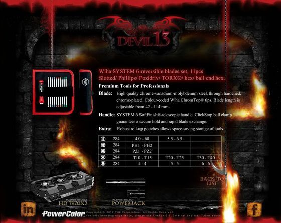 PowerColor DEVIL13 HD7990 karta graficzna wkrętaki slajd