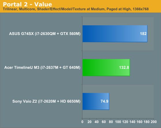 Acer Aspire TimelineU M3 laptop karta graficzna GeForce GT 640M Kepler Portal 2