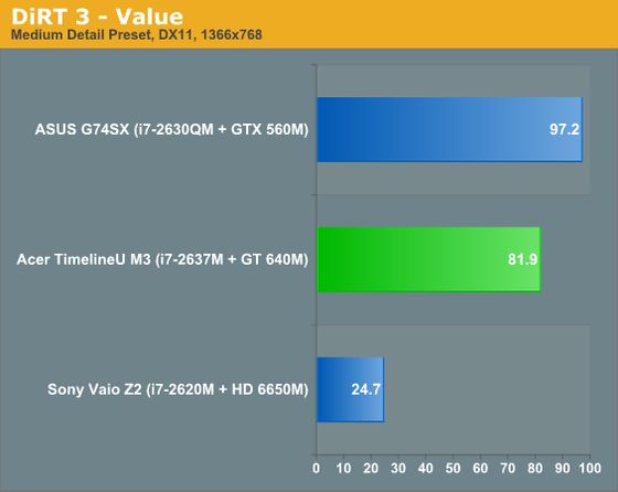 Acer Aspire TimelineU M3 laptop karta graficzna GeForce GT 640M Kepler DiRT 3