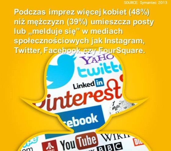 symantec imprezy smartfon media społecznościowe