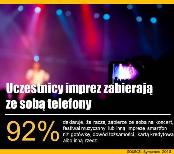 symantec informacje raport porady imprezy masowa zabieranie smartfonów