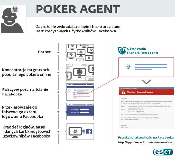ESET Poker Agent infografika