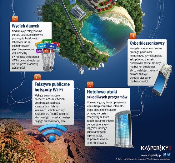 kaspersky lab zagrożenia 7 urlop wakacje wyjazd infografika