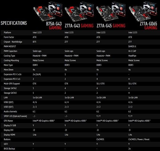 MSI Gaming płyty główne specyfikacja tabela