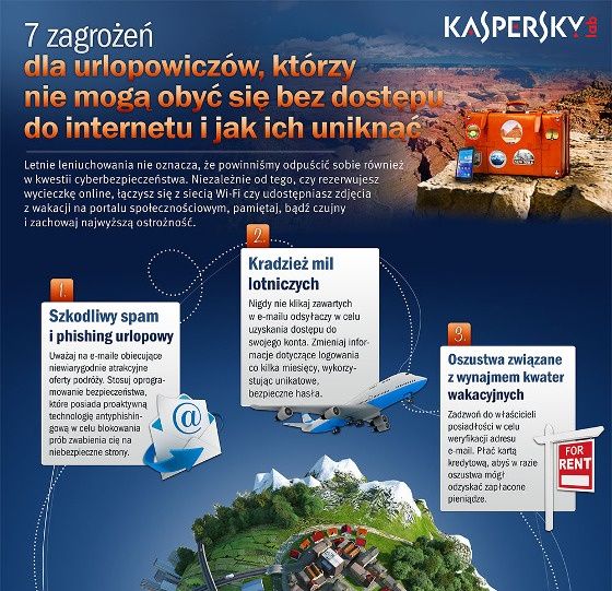 kaspersky lab infografika wakacje wyjazd urlop 7 zagrożeń urządzenia mobilne