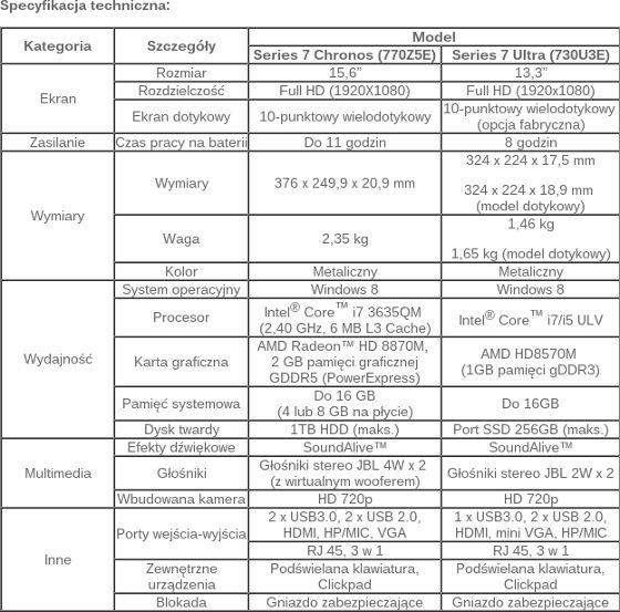 samsung Chronos 770Z5E 730U3E Ultra laptop specyfikacja tabelka