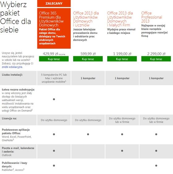 Microsoft Office 365 Premium pakiet porównanie