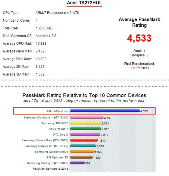 Acer TA272HUL benchmark