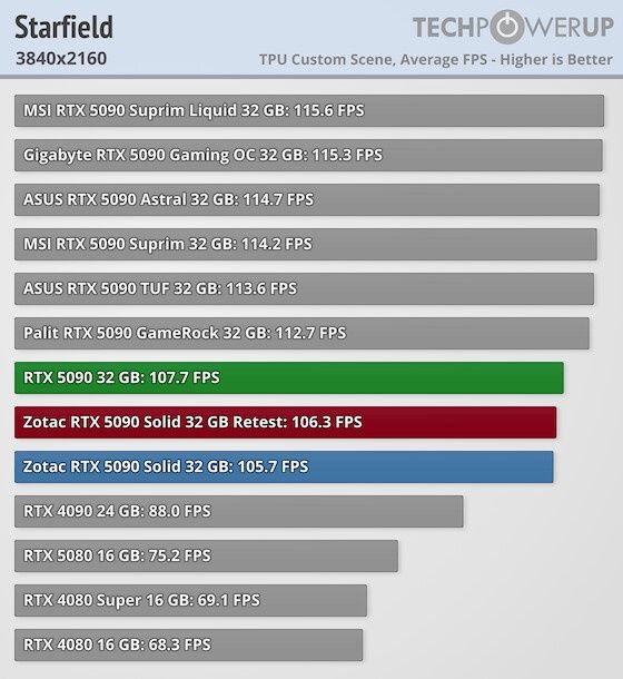 GeForce RTX 5090 - test wydajności