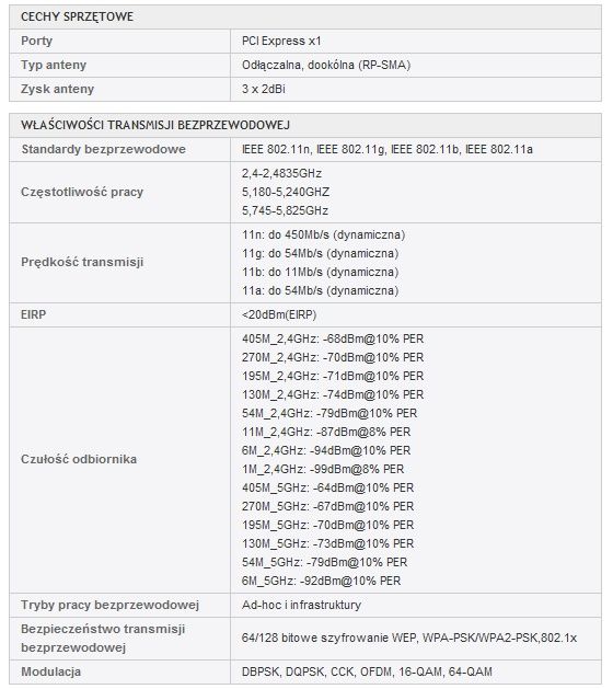TP-Link TL-WDN4800 bezprzewodowa karta sieciowa specyfikacja