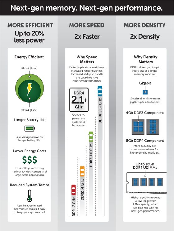 Crucial DDR4 pamięć infografika specyfikacja