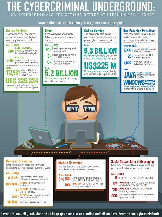 trend micro infografika cyberprzestępcy stawki