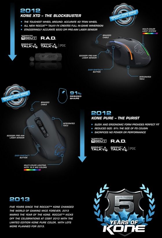 Roccat kone mysz 5 lat infografika cz.2