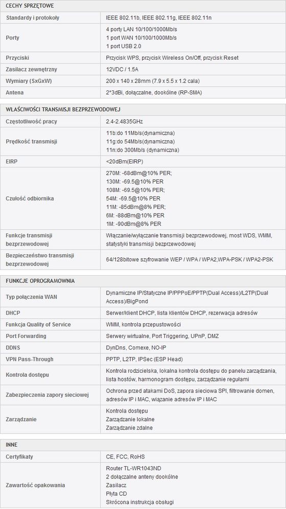 TP-Link TL-WR1042ND router specyfikacja techniczna dane