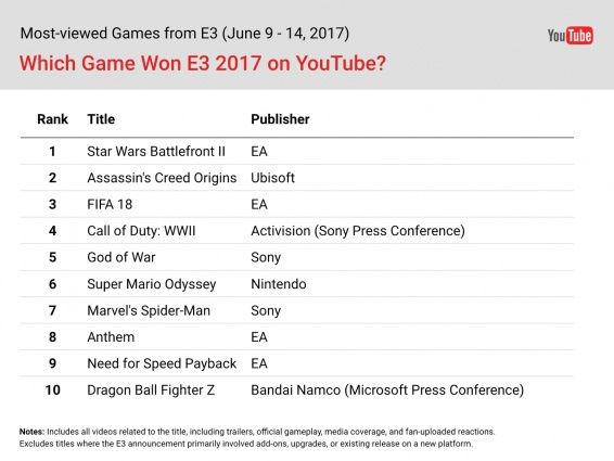 E3 2017 najpopularniejsza gra targów