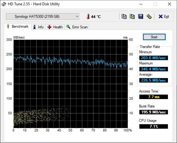 Synology HAT5300-8T test HD Tune