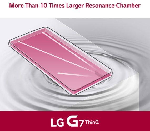 LG G7 ThinQ głośnik