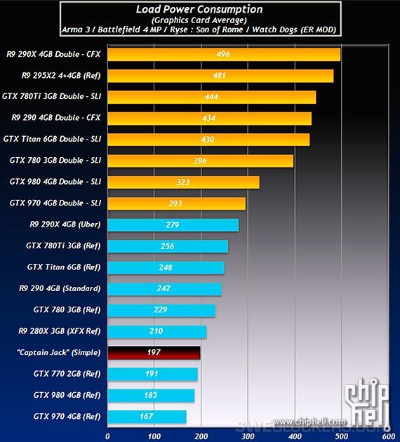 AMD Radeon R9 390X pobór mocy karty graficznej