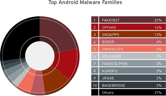 trend micro zagrożenia mobilne android